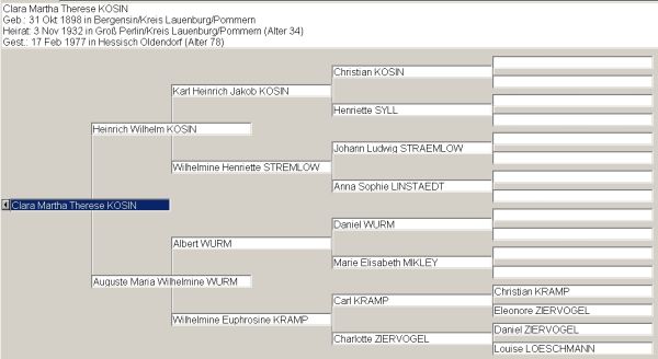 Stammbaum Clara Martha Therese KOSIN